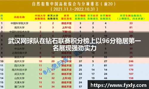 武汉网球队在钻石联赛积分榜上以96分稳居第一名展现强劲实力