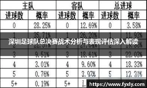 深圳足球队总决赛战术分析与表现评估深入解读