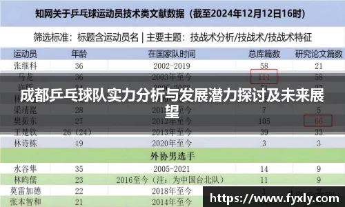 成都乒乓球队实力分析与发展潜力探讨及未来展望