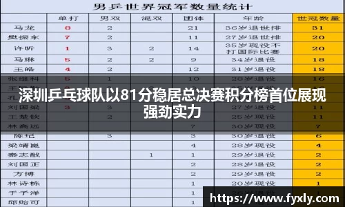 深圳乒乓球队以81分稳居总决赛积分榜首位展现强劲实力